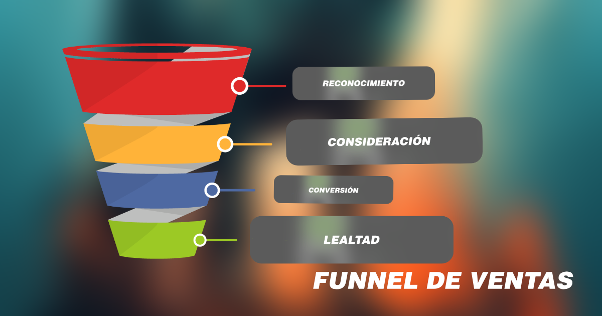 Featured image for ¿Qué es un funnel de ventas?